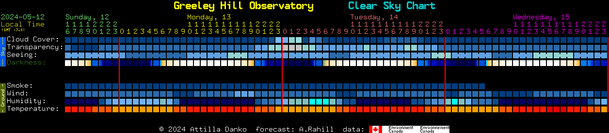 Current forecast for Greeley Hill Observatory Clear Sky Chart