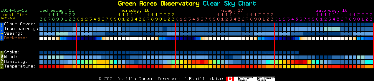 Current forecast for Green Acres Observatory Clear Sky Chart
