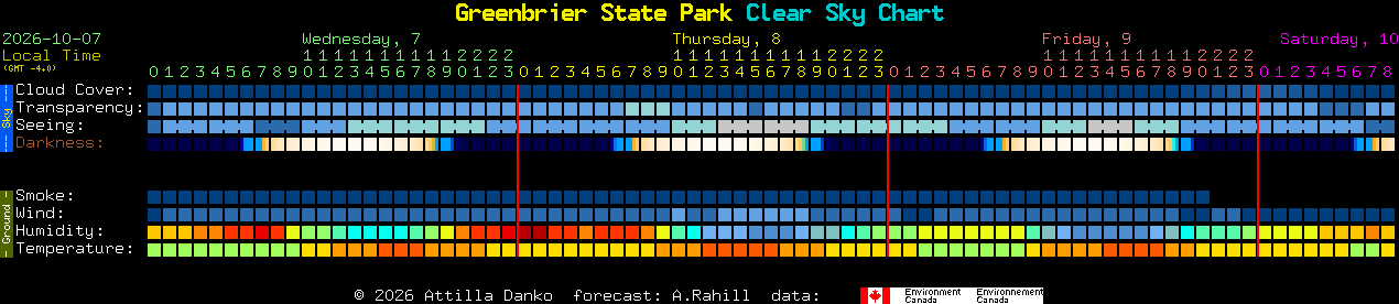 Current forecast for Greenbrier State Park Clear Sky Chart