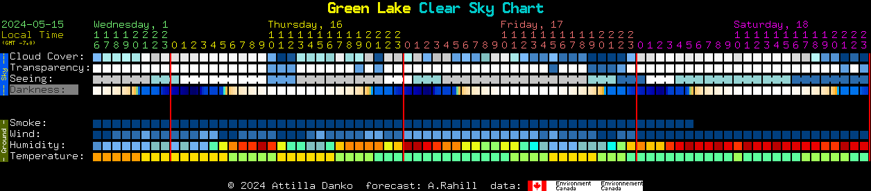 Current forecast for Green Lake Clear Sky Chart