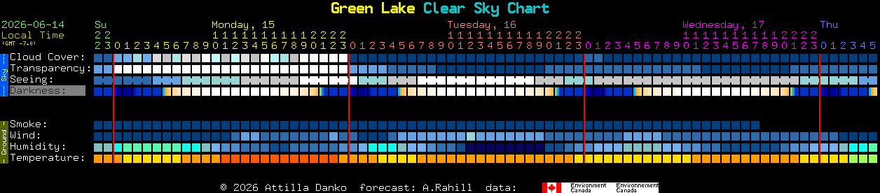 Current forecast for Green Lake Clear Sky Chart