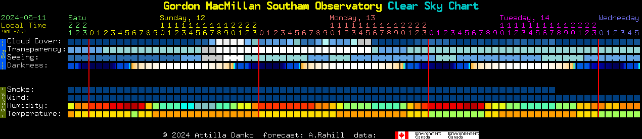 Current forecast for Gordon MacMillan Southam Observatory Clear Sky Chart