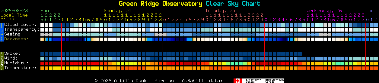 Current forecast for Green Ridge Observatory Clear Sky Chart