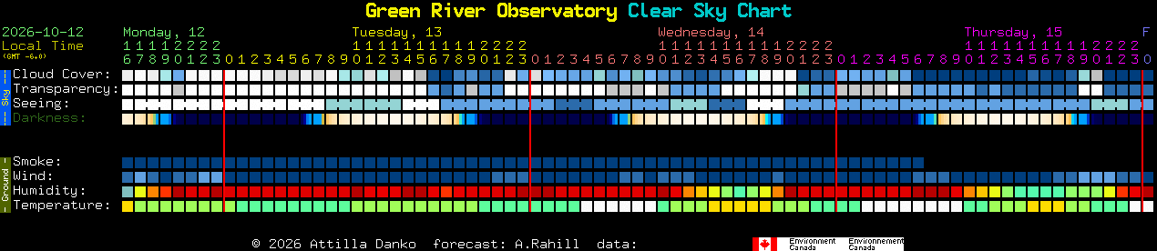 Current forecast for Green River Observatory Clear Sky Chart
