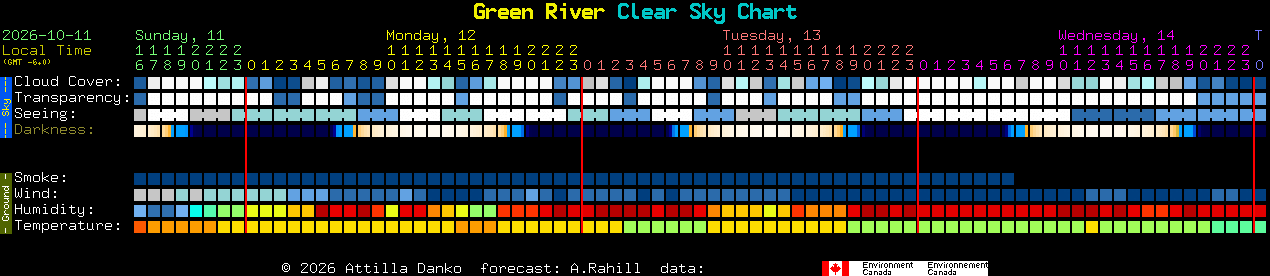 Current forecast for Green River Clear Sky Chart