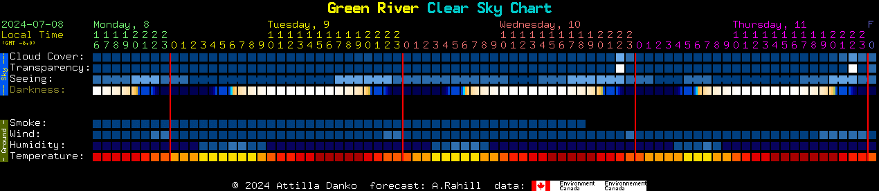 Current forecast for Green River Clear Sky Chart