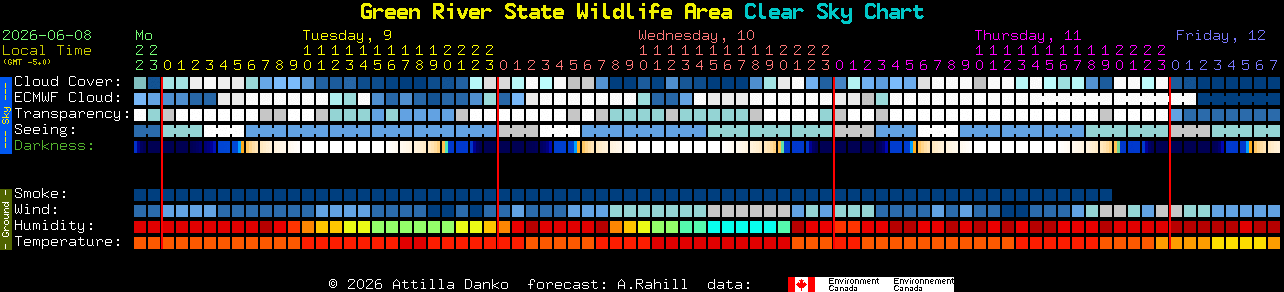Current forecast for Green River State Wildlife Area Clear Sky Chart
