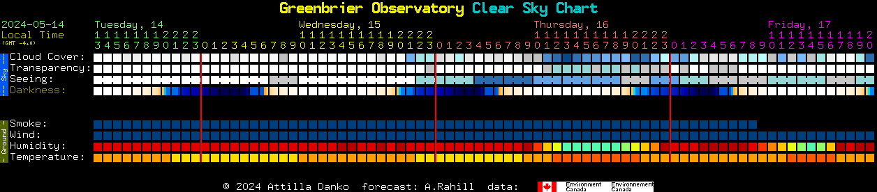Current forecast for Greenbrier Observatory Clear Sky Chart