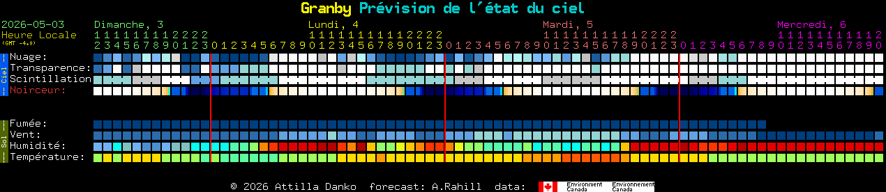 Current forecast for Granby Clear Sky Chart
