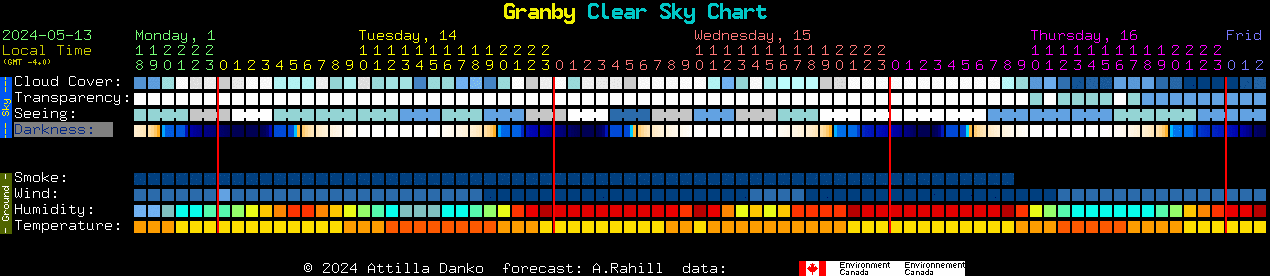 Current forecast for Granby Clear Sky Chart