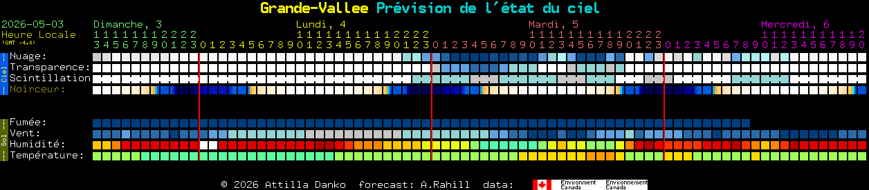 Current forecast for Grande-Vallee Clear Sky Chart