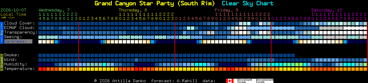 Current forecast for Grand Canyon Star Party (South Rim) Clear Sky Chart