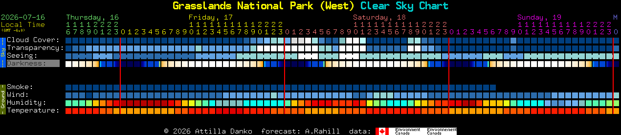 Current forecast for Grasslands National Park (West) Clear Sky Chart