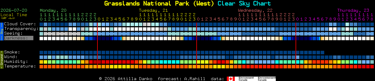 Current forecast for Grasslands National Park (West) Clear Sky Chart