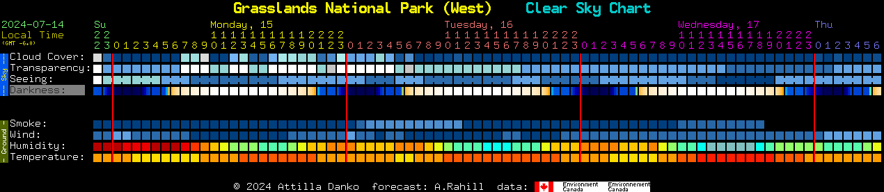 Current forecast for Grasslands National Park (West) Clear Sky Chart