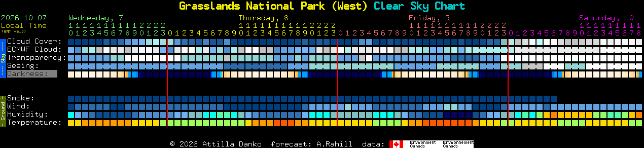 Current forecast for Grasslands National Park (West) Clear Sky Chart