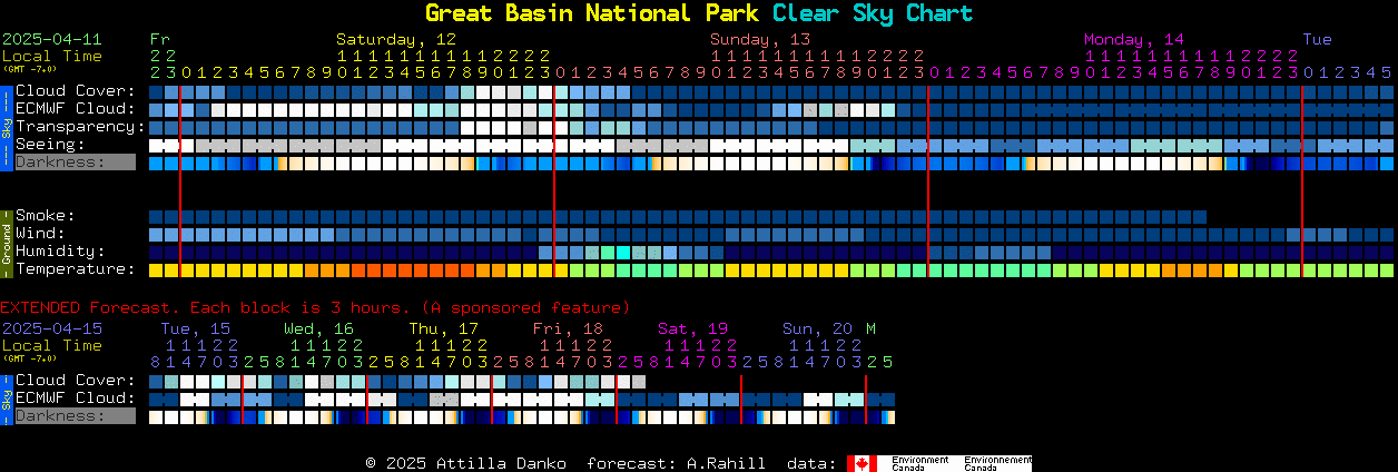 Observatory Park Clear Sky Chart