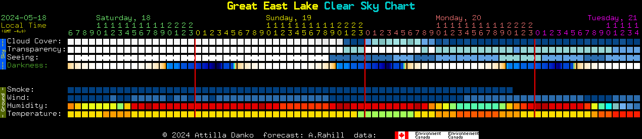 Current forecast for Great East Lake Clear Sky Chart