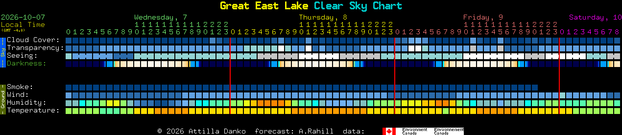 Current forecast for Great East Lake Clear Sky Chart