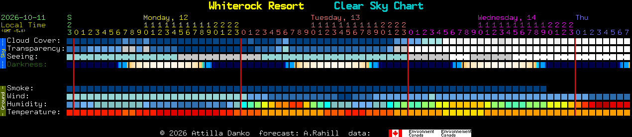 Current forecast for Whiterock Resort Clear Sky Chart
