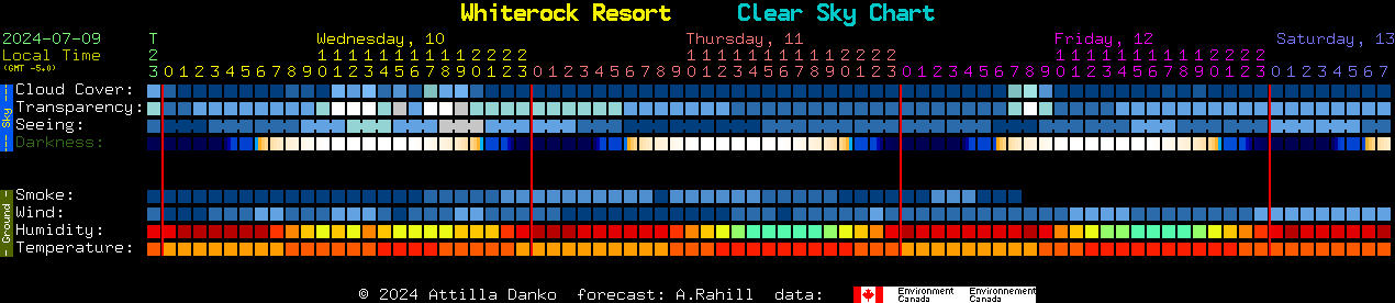 Current forecast for Whiterock Resort Clear Sky Chart