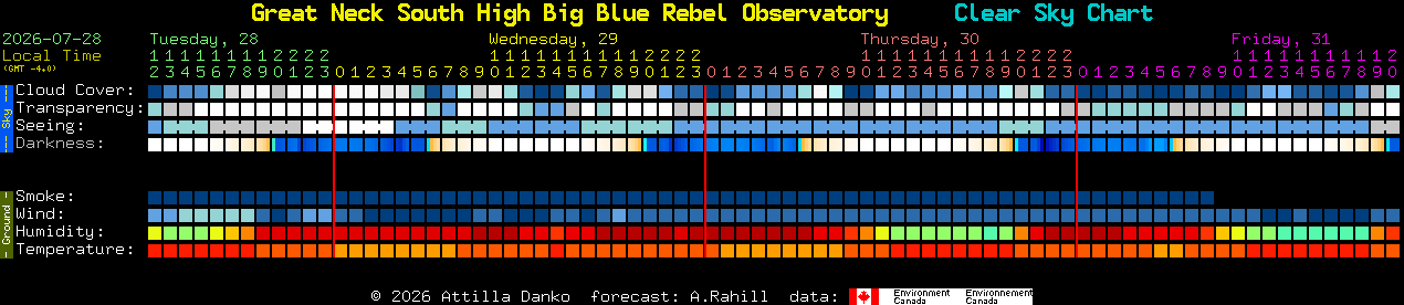 Current forecast for Great Neck South High Big Blue Rebel Observatory Clear Sky Chart