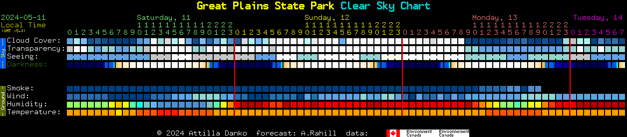 Current forecast for Great Plains State Park Clear Sky Chart