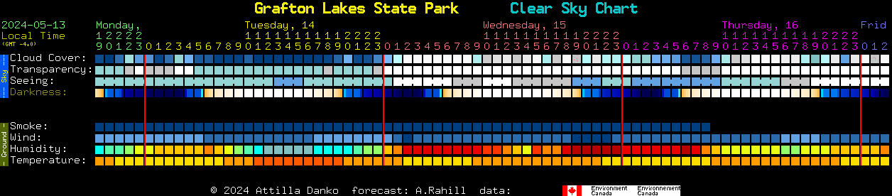 Current forecast for Grafton Lakes State Park Clear Sky Chart