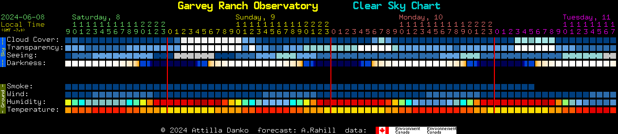 Observatory Park Clear Sky Chart