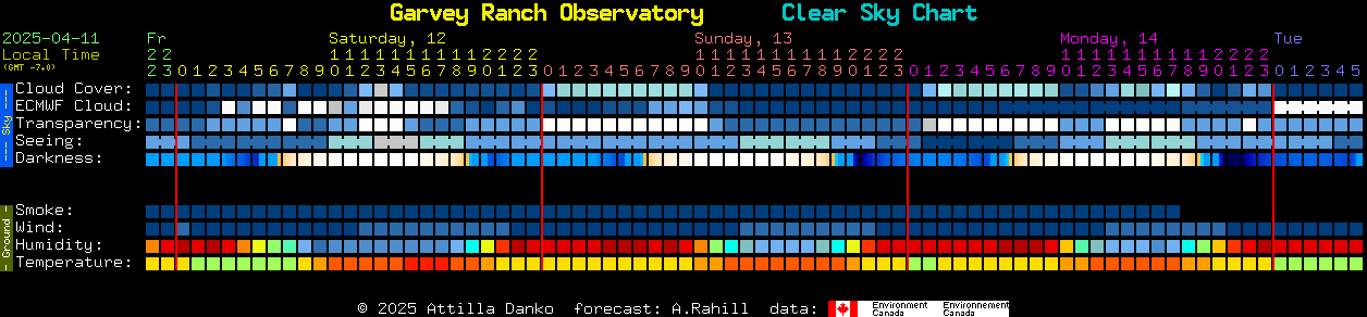 Observatory Park Clear Sky Chart