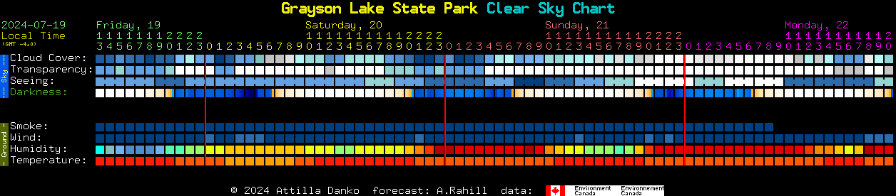 Current forecast for Grayson Lake State Park Clear Sky Chart
