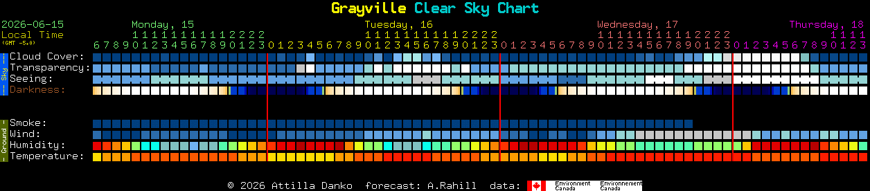 Current forecast for Grayville Clear Sky Chart