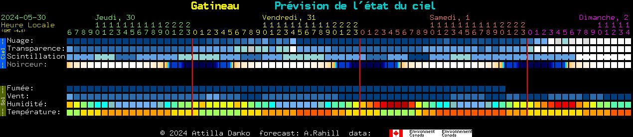Current forecast for Gatineau Clear Sky Chart
