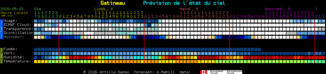 Current forecast for Gatineau Clear Sky Chart