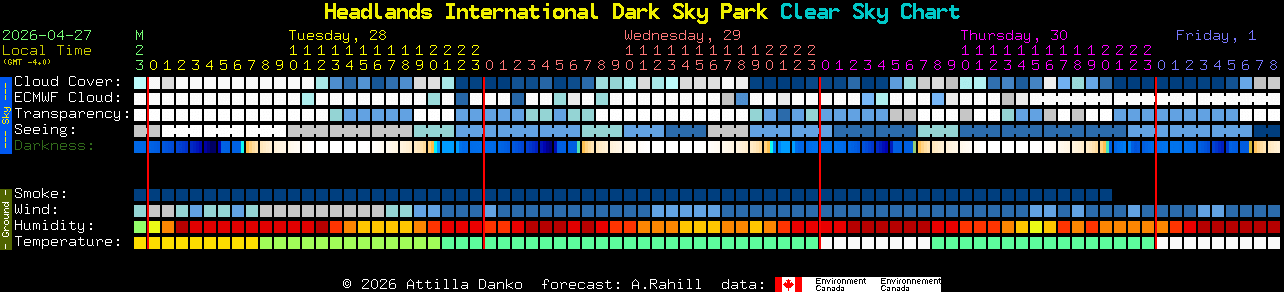 Current forecast for Headlands International Dark Sky Park Clear Sky Chart