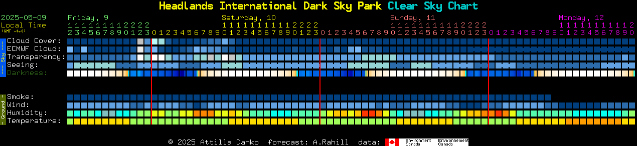 Current forecast for Headlands International Dark Sky Park Clear Sky Chart