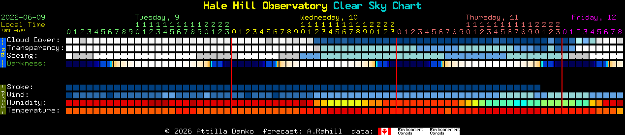 Current forecast for Hale Hill Observatory Clear Sky Chart