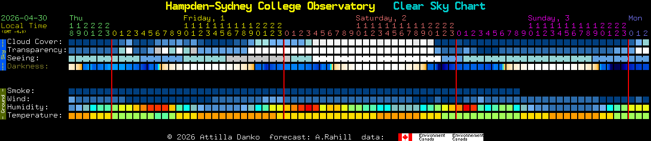 Current forecast for Hampden-Sydney College Observatory Clear Sky Chart
