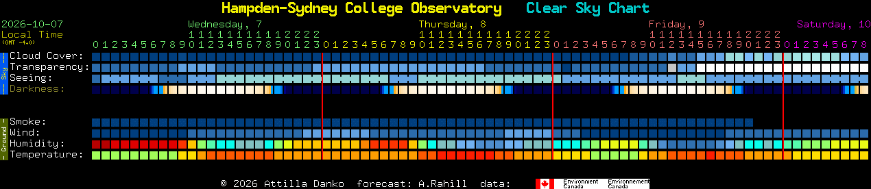 Current forecast for Hampden-Sydney College Observatory Clear Sky Chart