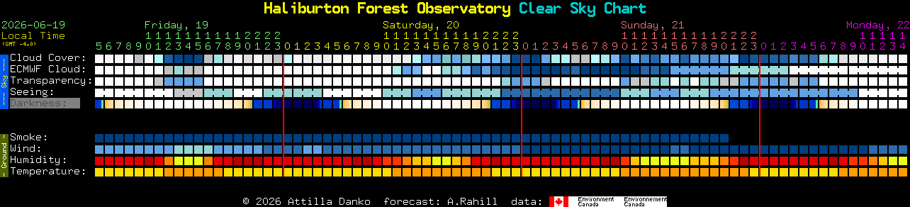 Current forecast for Haliburton Forest Observatory Clear Sky Chart