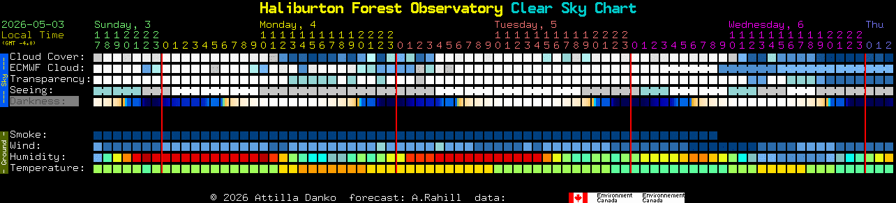 Current forecast for Haliburton Forest Observatory Clear Sky Chart