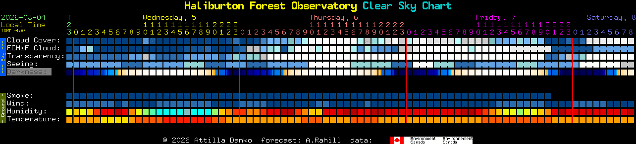 Current forecast for Haliburton Forest Observatory Clear Sky Chart