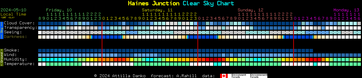 Current forecast for Haines Junction Clear Sky Chart