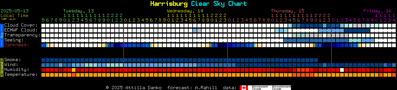 Current forecast for Harrisburg Clear Sky Chart