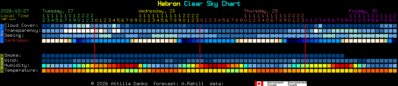 Current forecast for Hebron Clear Sky Chart