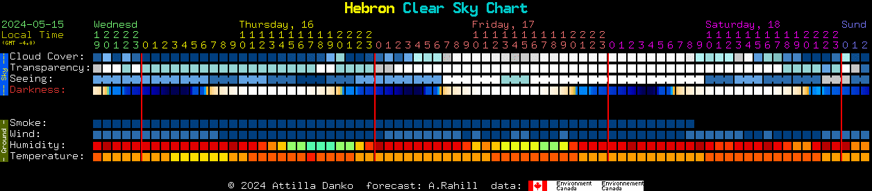 Current forecast for Hebron Clear Sky Chart