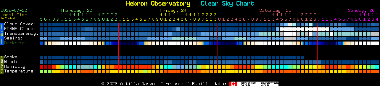 Current forecast for Hebron Observatory Clear Sky Chart