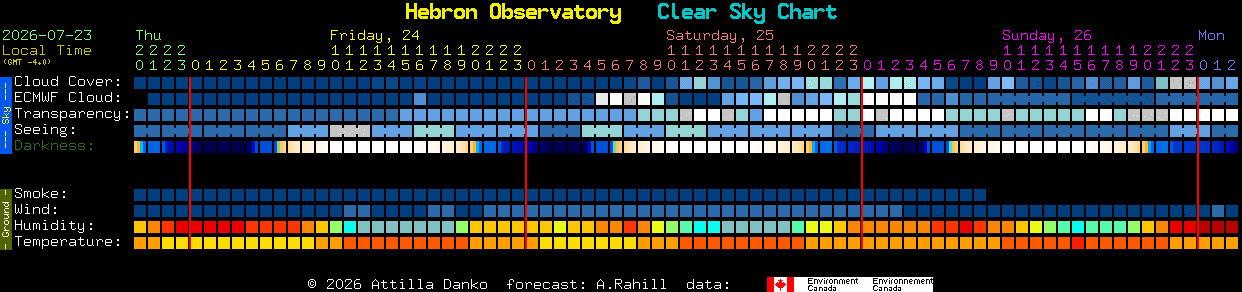 Current forecast for Hebron Observatory Clear Sky Chart