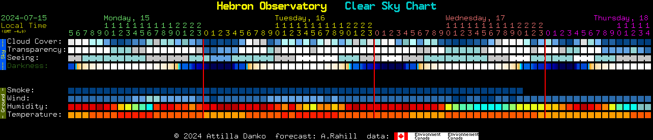 Current forecast for Hebron Observatory Clear Sky Chart