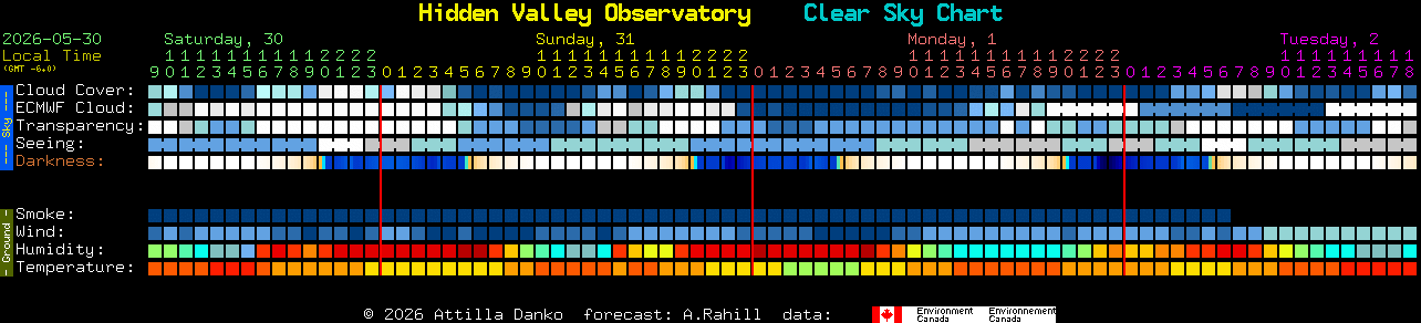 Current forecast for Hidden Valley Observatory Clear Sky Chart